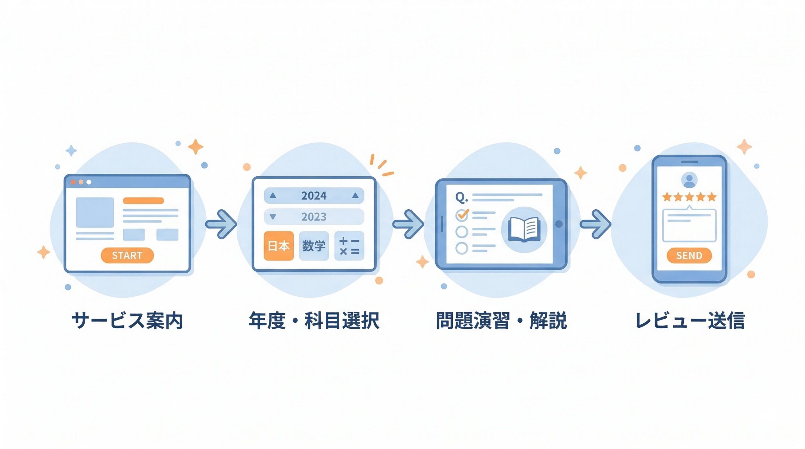 カコトレ | kakotre の使い方と進め方 初めて触る人向けのデモ版ガイド
