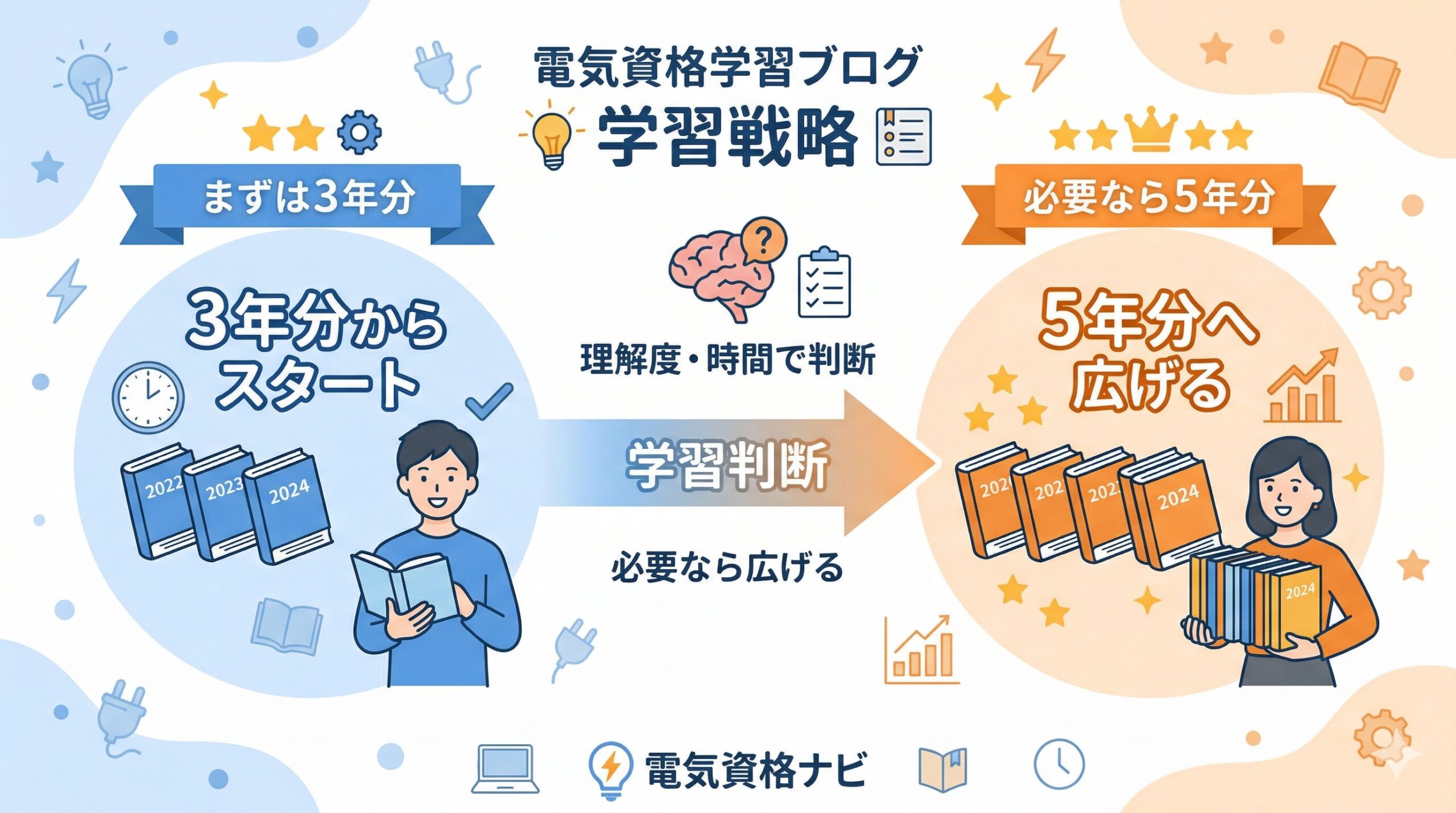 過去問は何年分やればいいか 電験学習で迷わない決め方