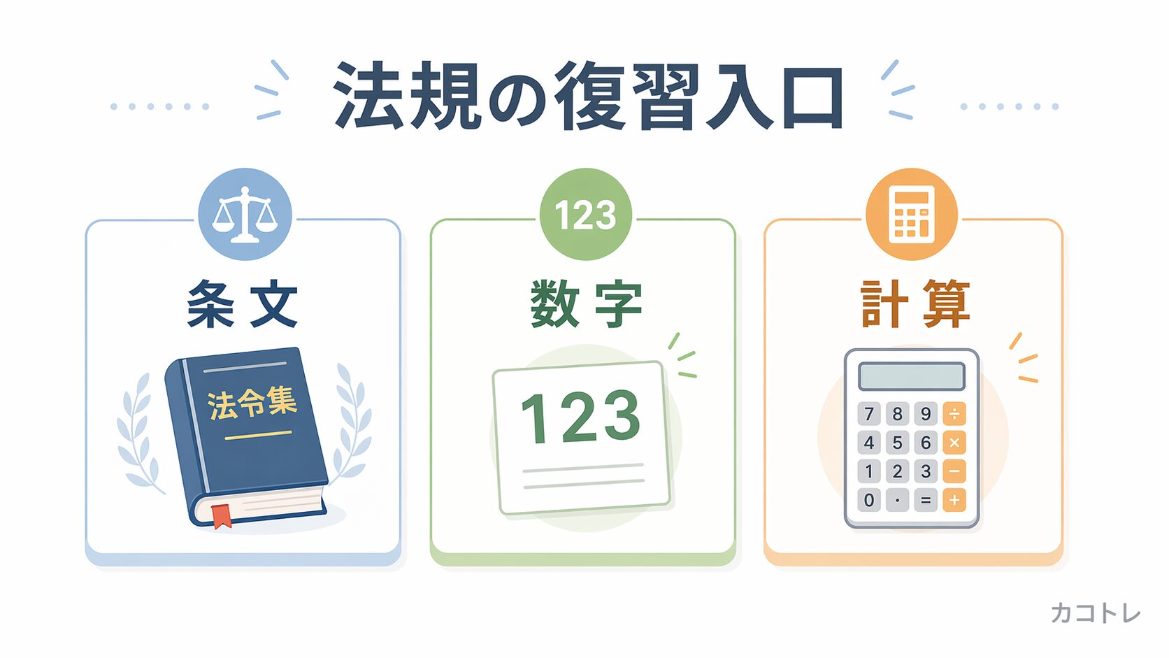 条文 / 数字 / 計算の3分類図