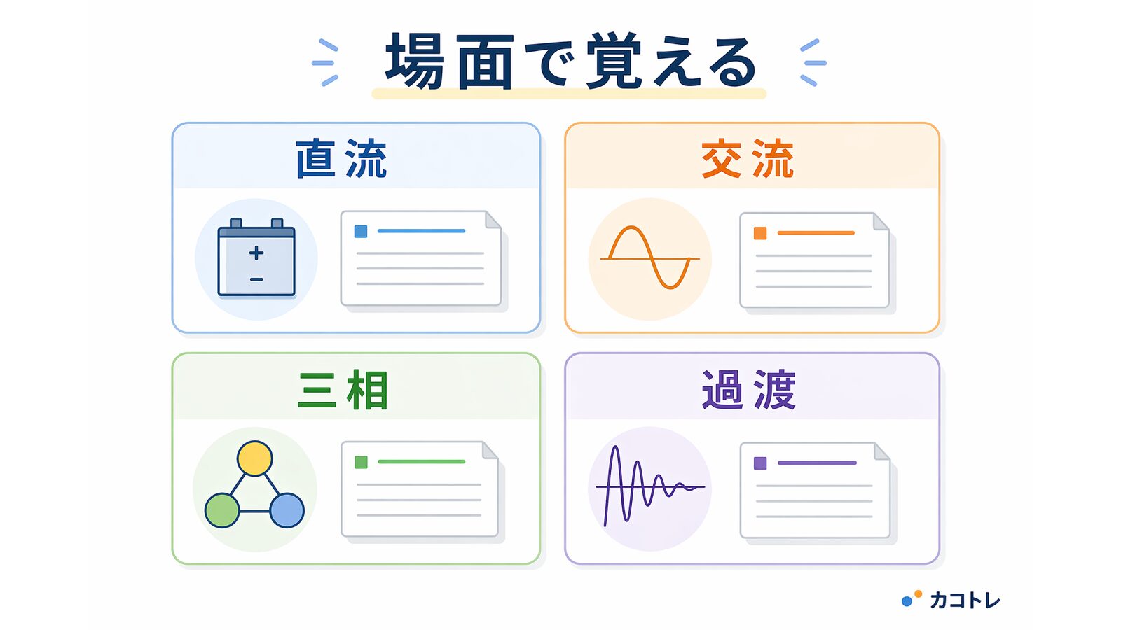 公式10選を直流・交流・三相・過渡に分ける図