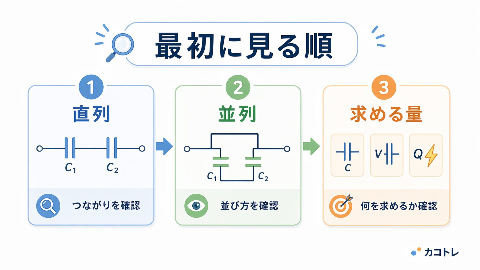 直列・並列と求める量を分ける図