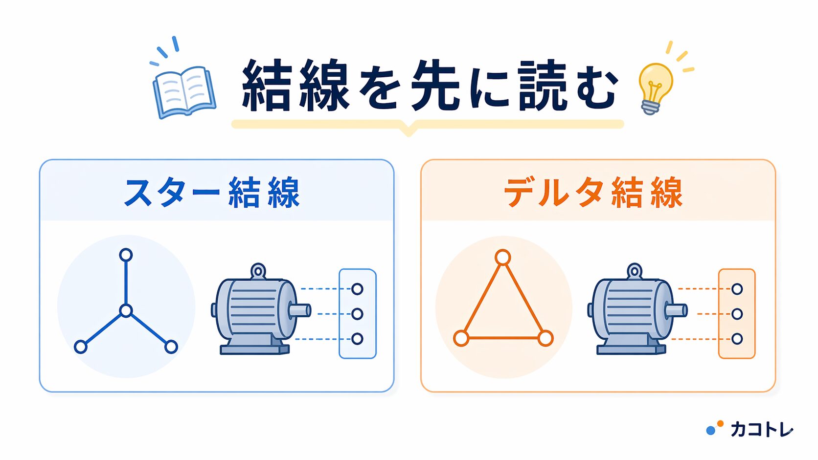 スター結線とデルタ結線の比較図
