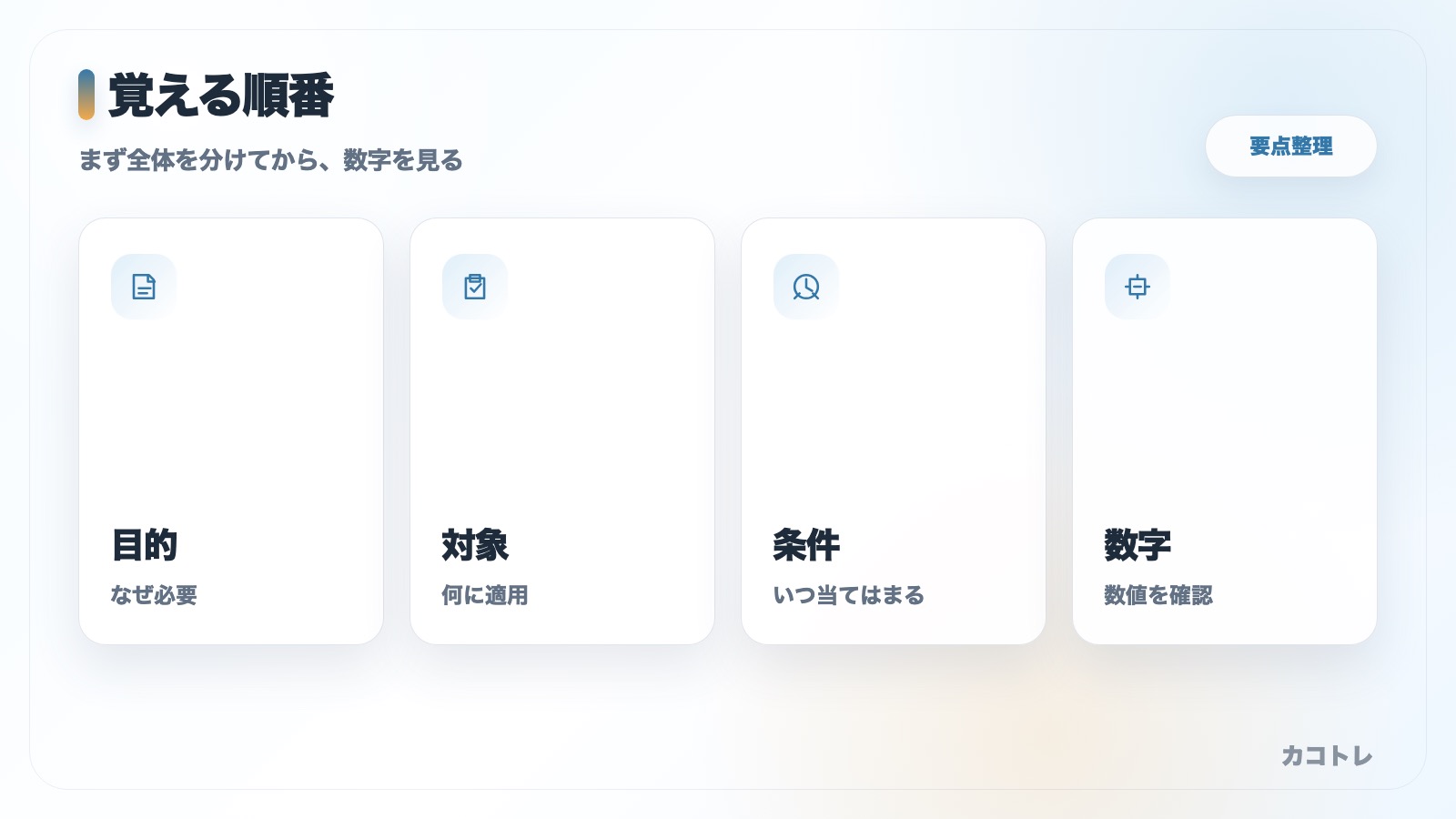 目的 / 対象 / 条件 / 数字の4分類図