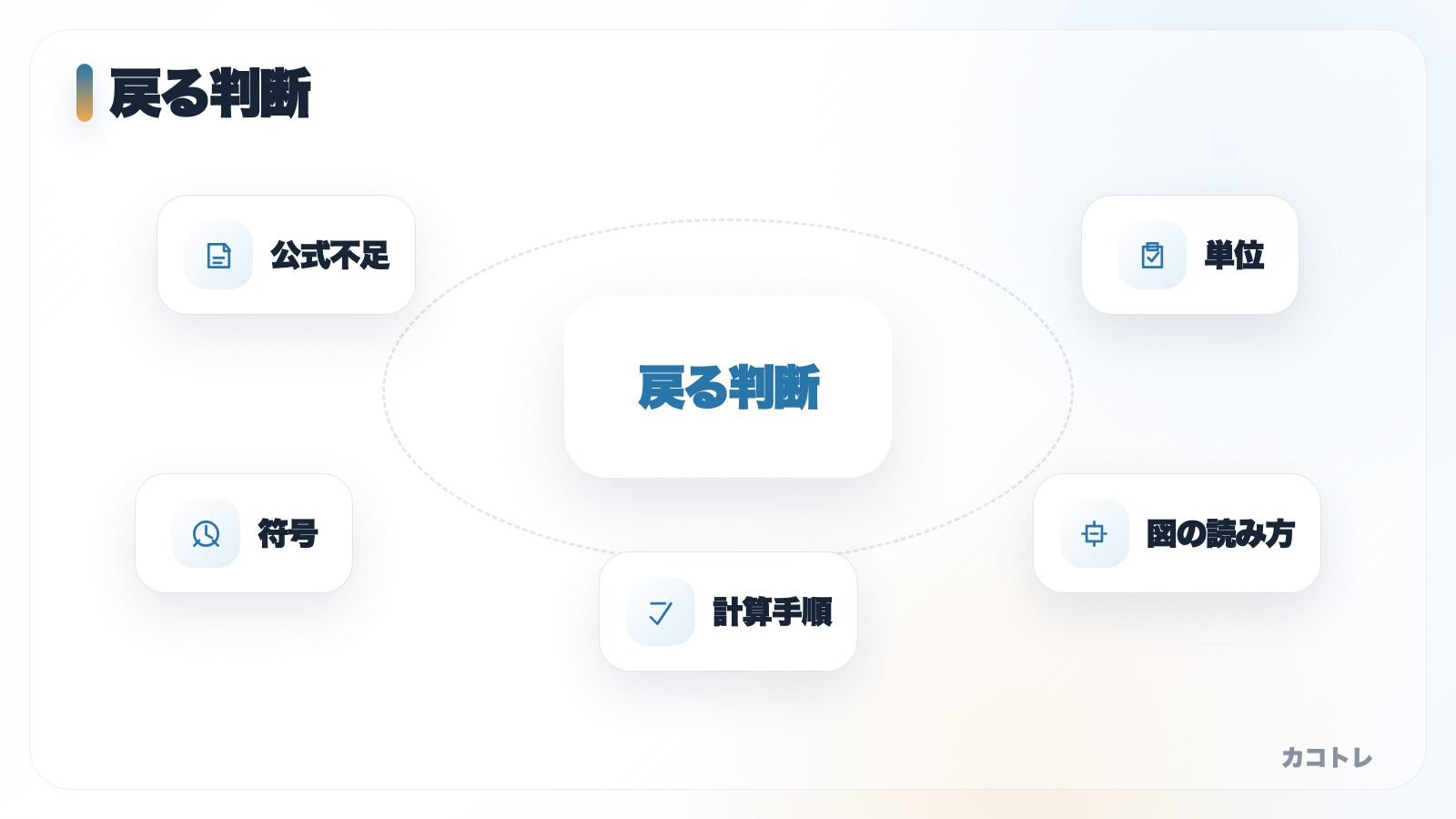 理論過去問アプリで間違えた後に戻る場所の判断図