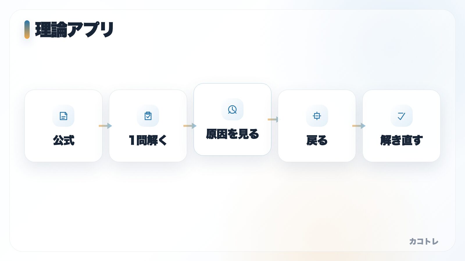 電験三種 理論の勉強に過去問アプリを使う順番 公式と復習をつなげる