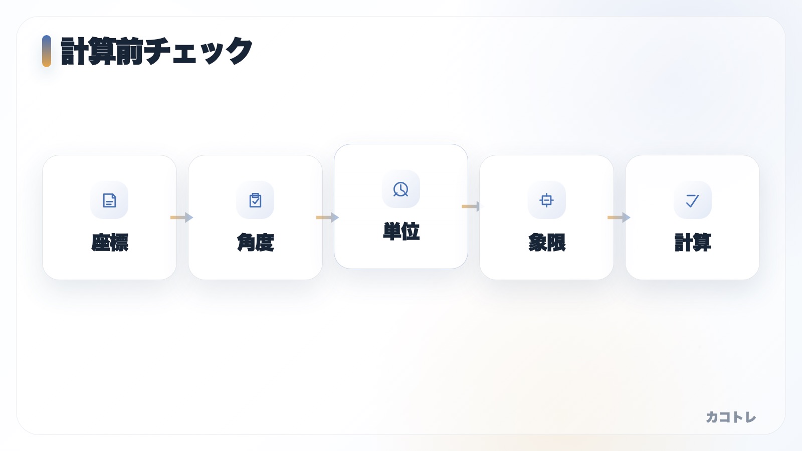 フェーザ計算に入る前の確認順