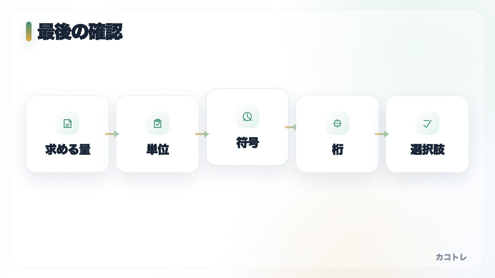 理論の答案前チェックフロー