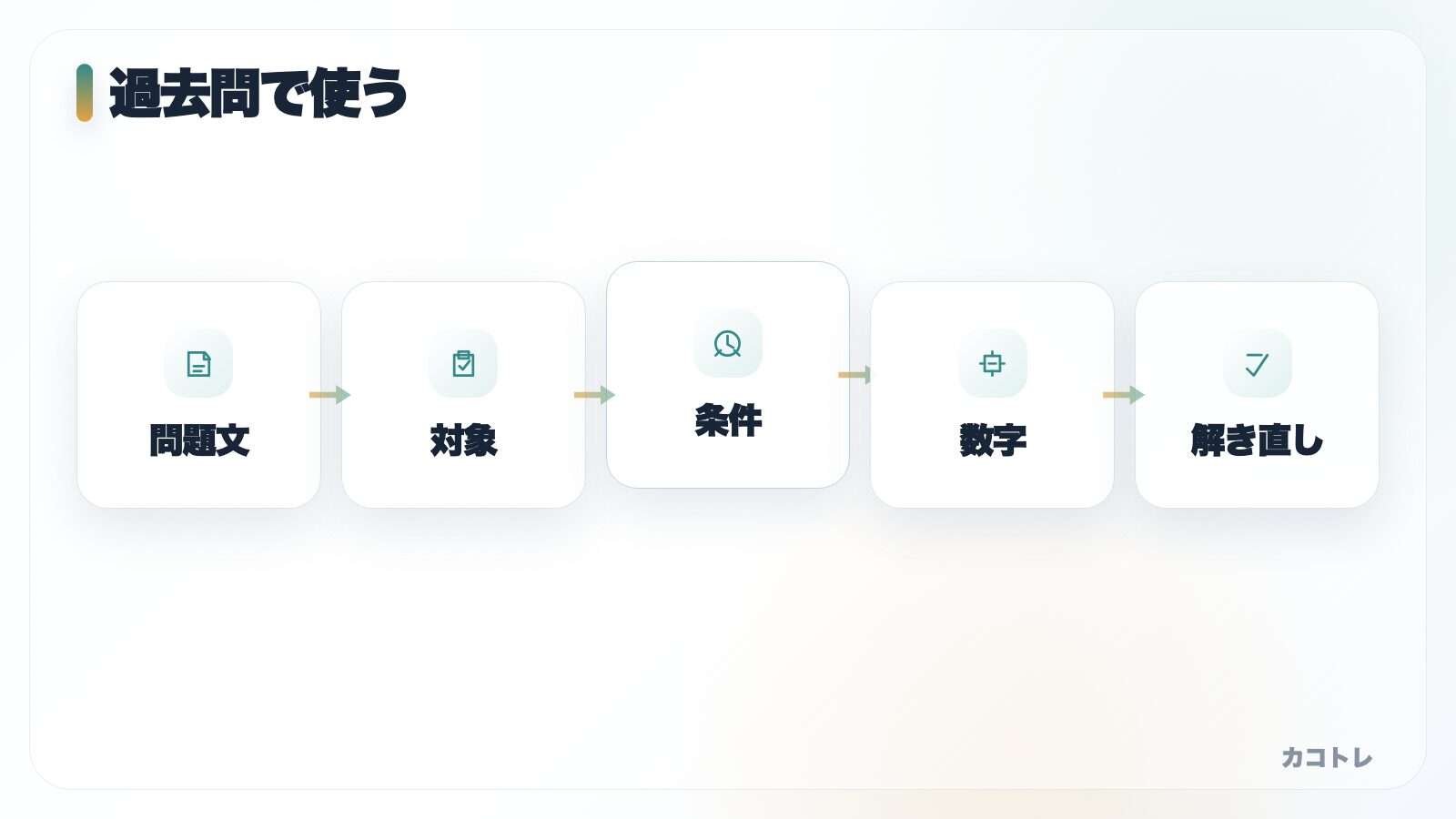 法規過去問で数字を使う流れ