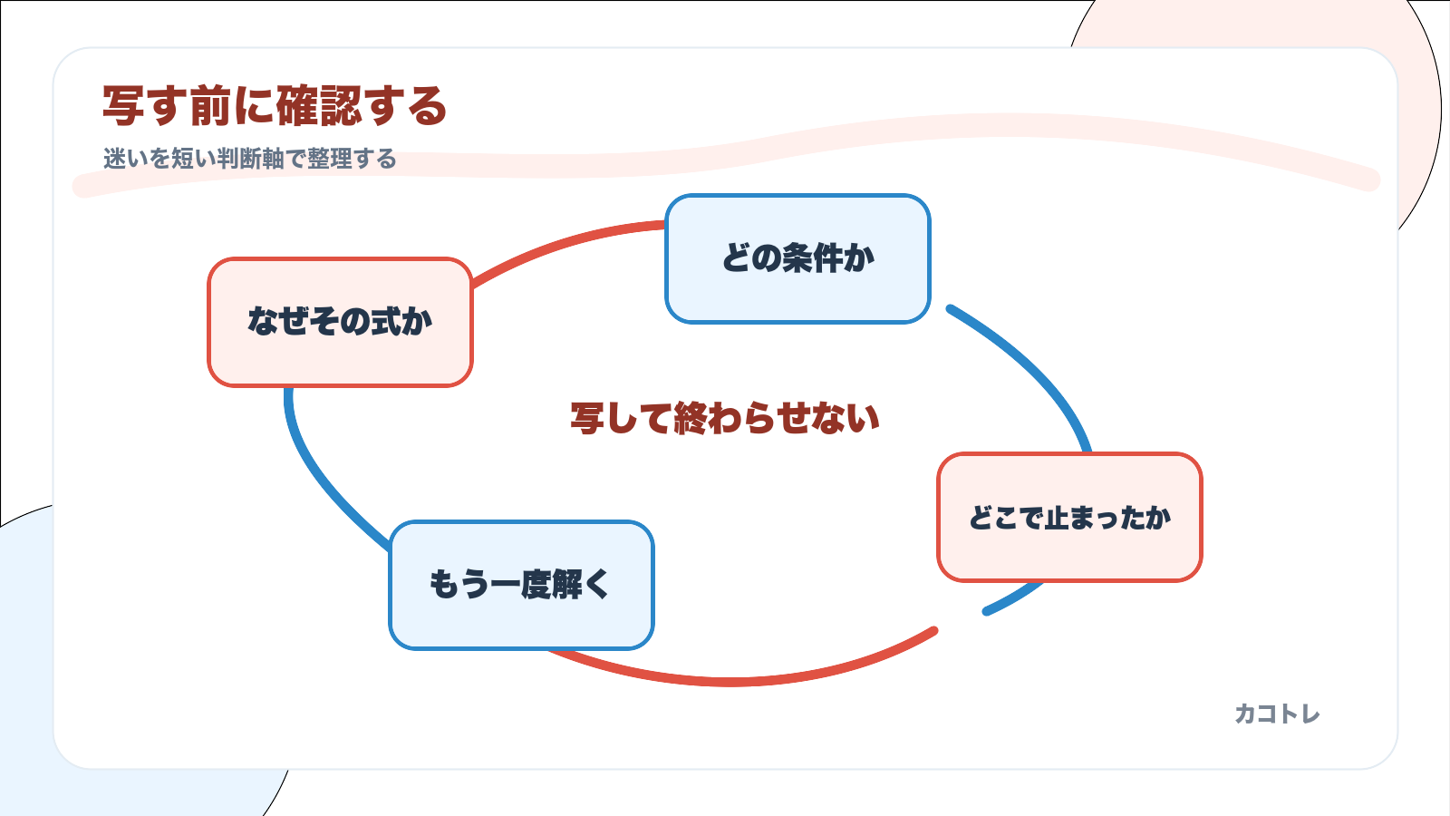解説を写す前に確認する復習サイクル