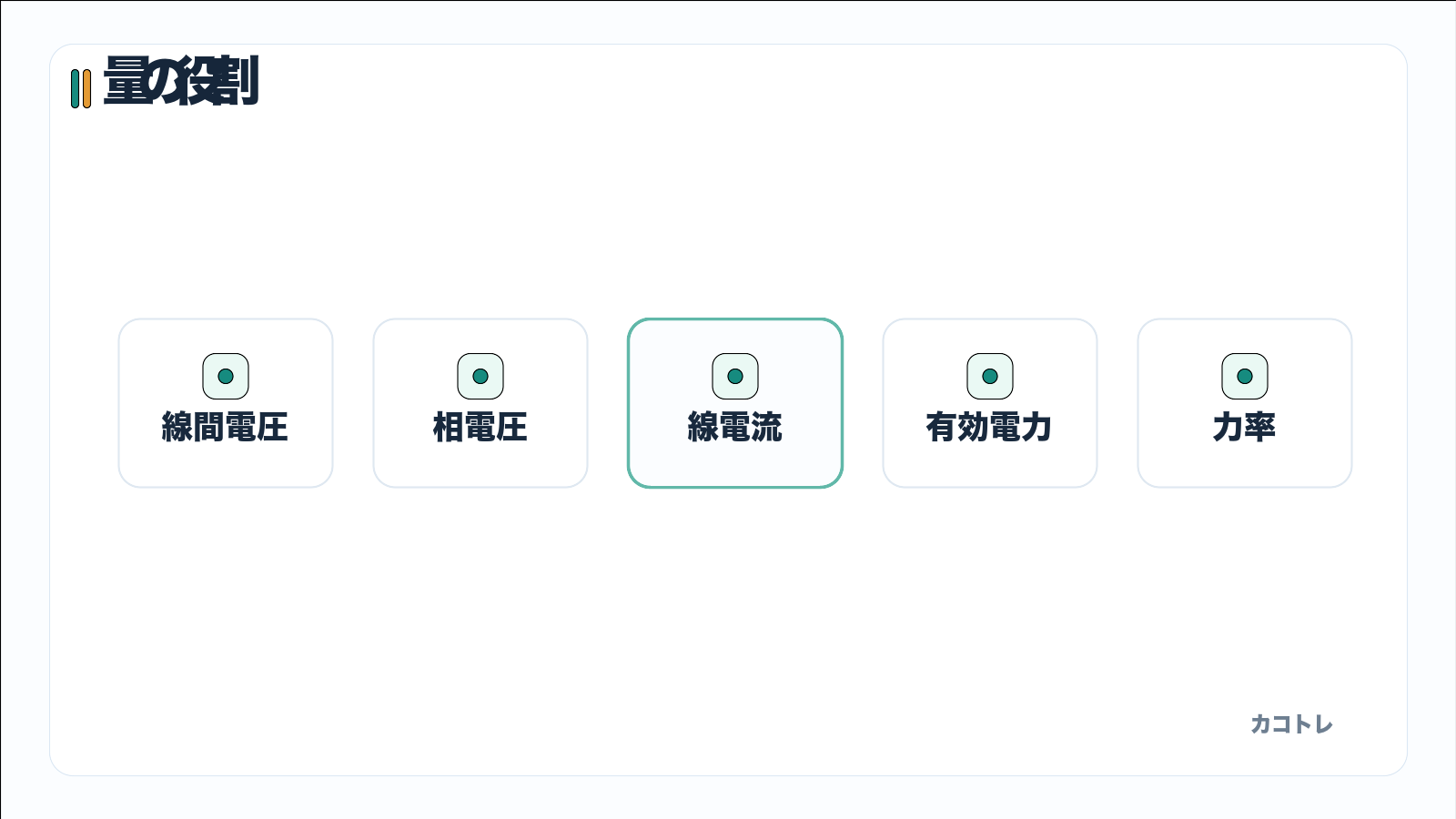 三相交流で線間電圧、相電圧、電流、電力を分ける図